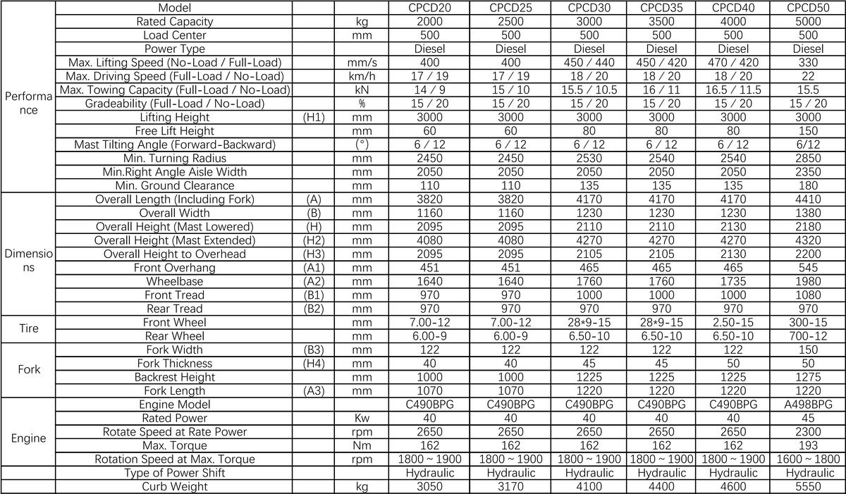 Forklift technical parameters.jpg